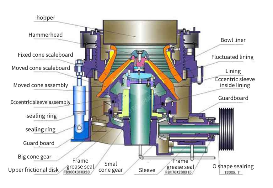 Multi Cylinder Cone Crusher Multi Cylinder Cone Crusher